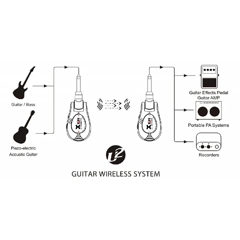 Xvive Wireless System U2 Black