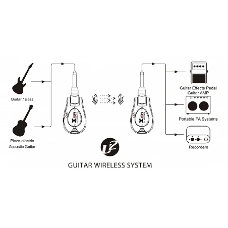 Xvive Wireless System U2 Black
