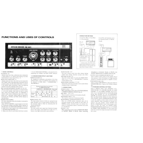 Roland Space Echo RE-201 Original...