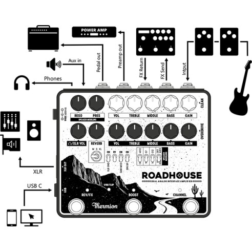Thermion Roadhouse