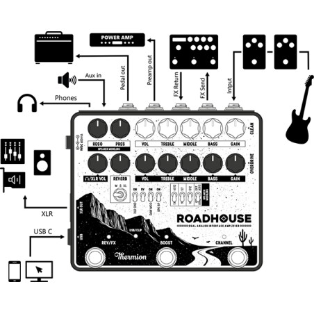Thermion Roadhouse