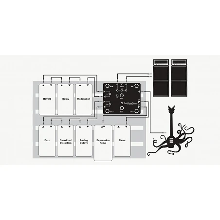 Earthquaker Devices Swiss Things A/B/Y- Looper-Switcher-Boos